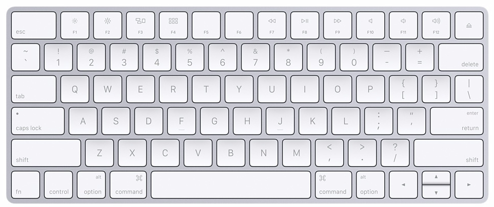 printable mac keyboard shortcuts
